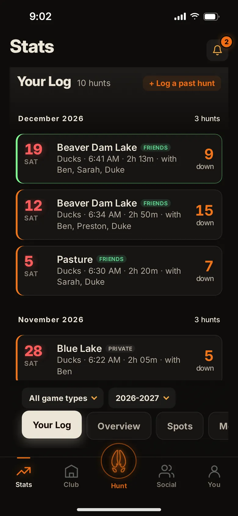 Your Log: this season's hunts by month, Beaver Dam Lake on top with 9 down