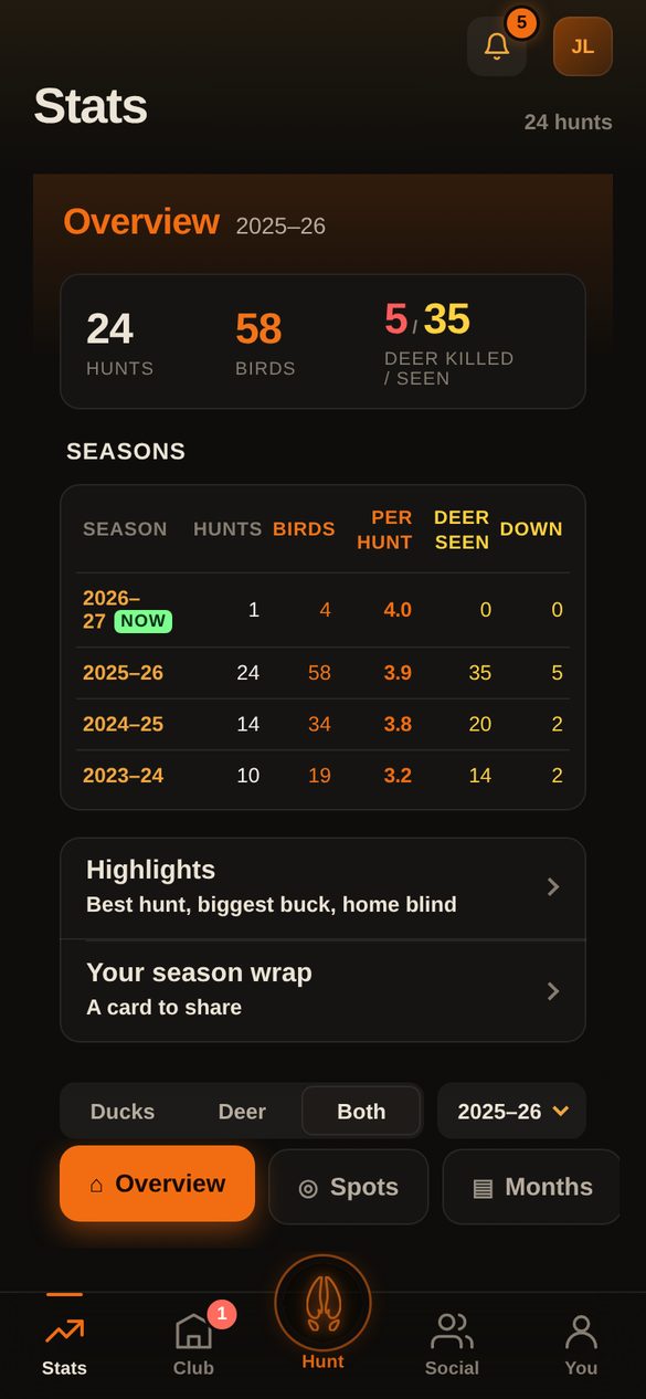Spoor app screen: stats